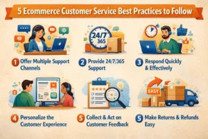 ecommerce customer service best practices