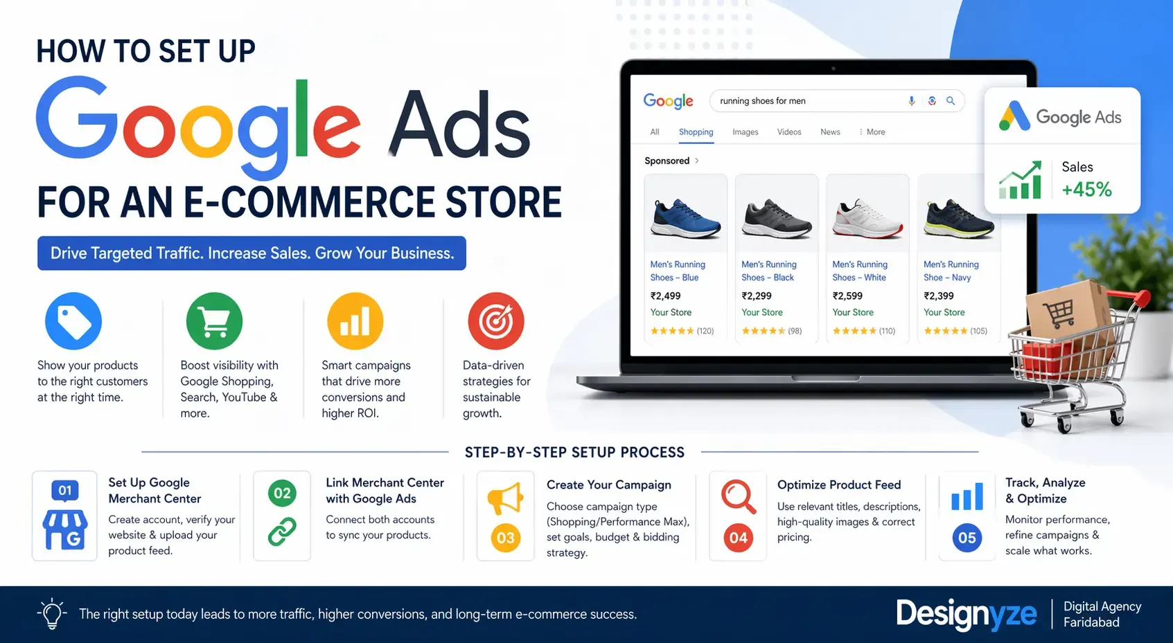 Google Ads for E-commerce Store Setup Guide