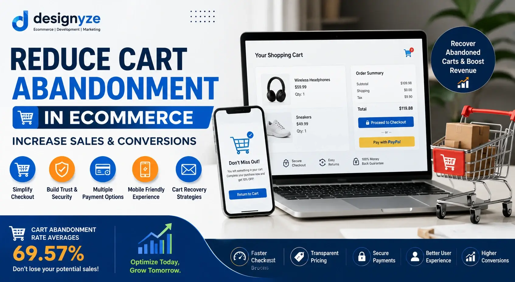 reduce cart abandonment in ecommerce