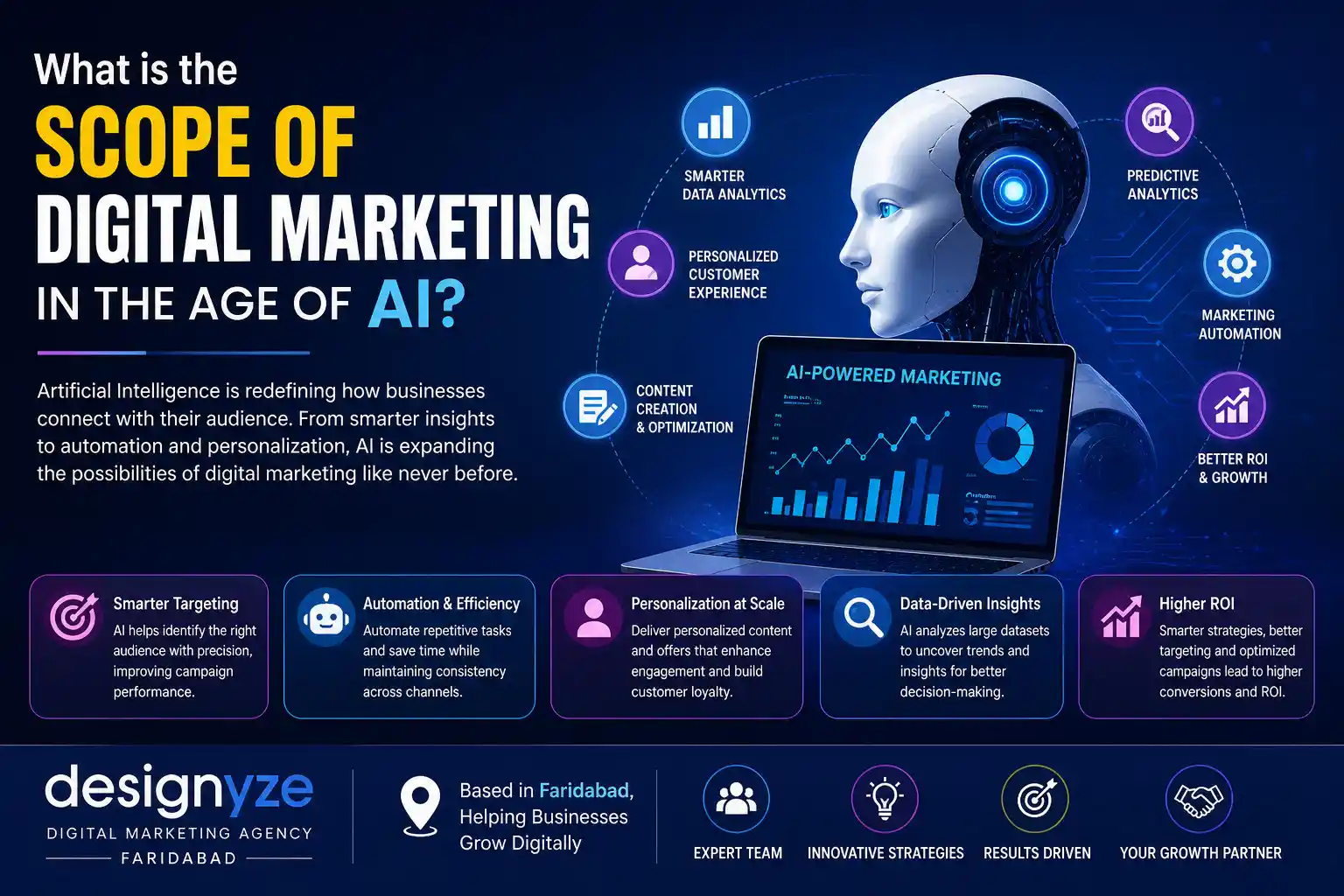 Scope of Digital Marketing in the Age of AI