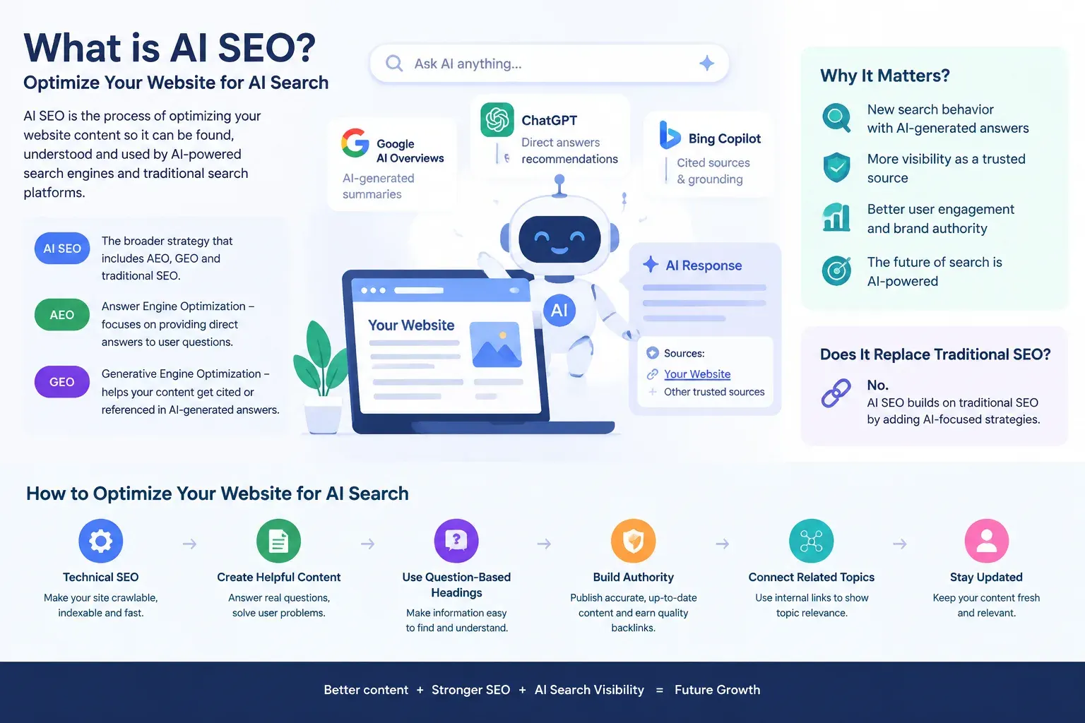 What Is AI SEO How to Optimize Your Website for AI Search