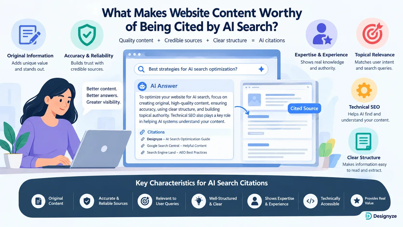 AI search content
